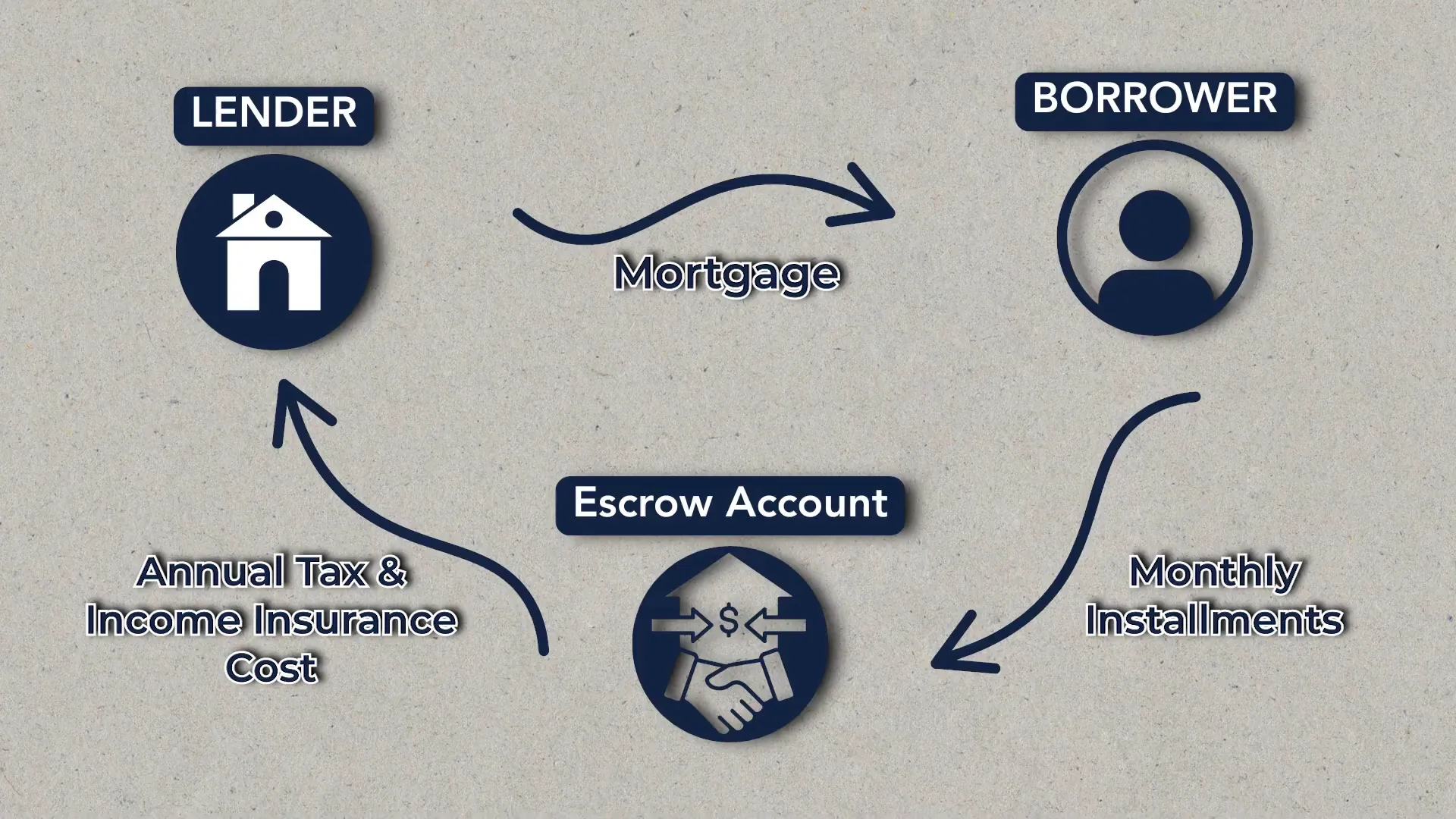Understanding closing costs