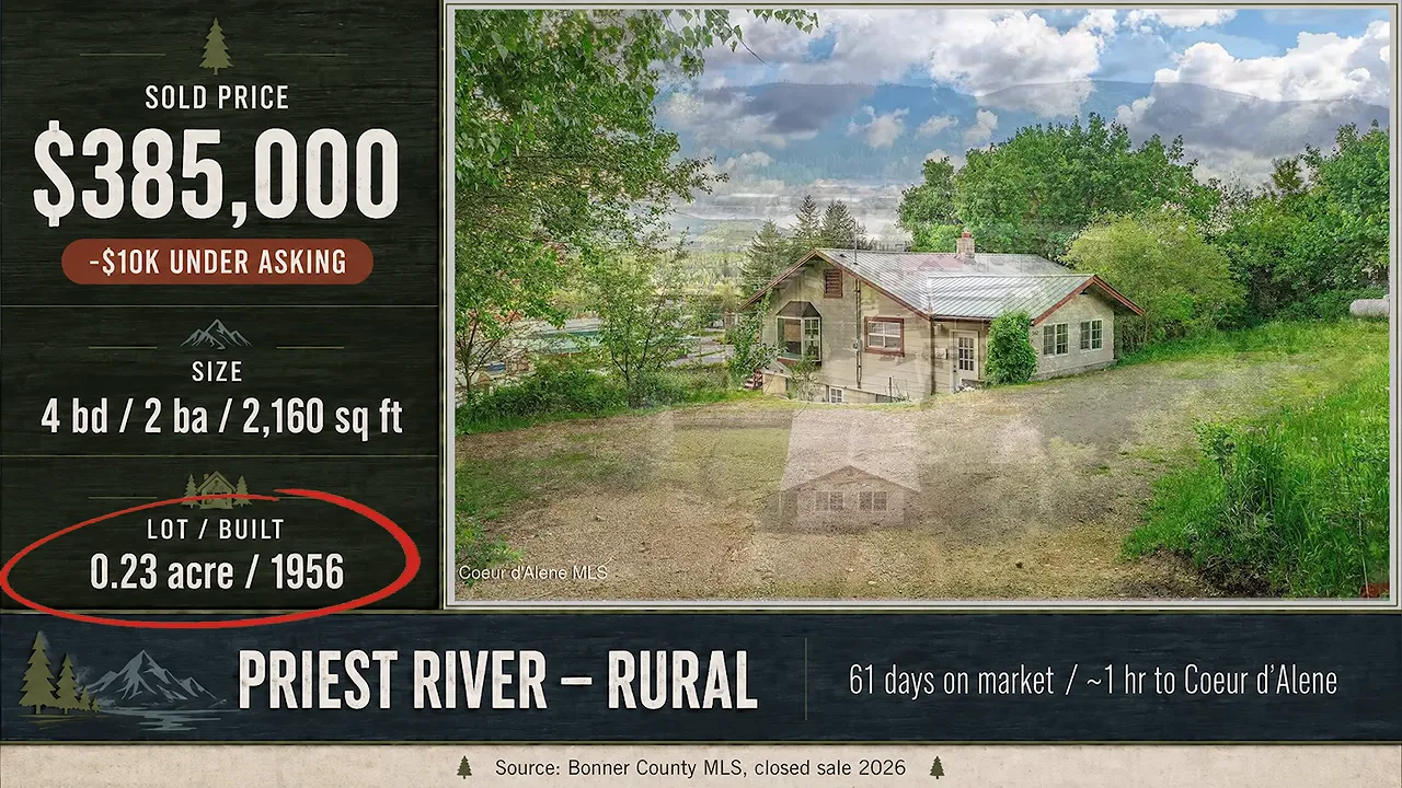 Priest River house sale card showing 385000 sale price four bedrooms and mountain view