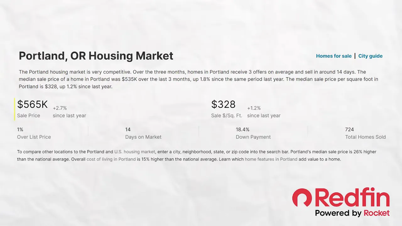 Redfin housing market page for Portland Oregon showing median sale price around 565k