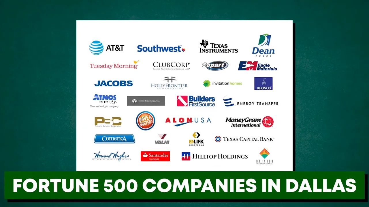 Graphic of company logos with text fortune 500 companies in Dallas