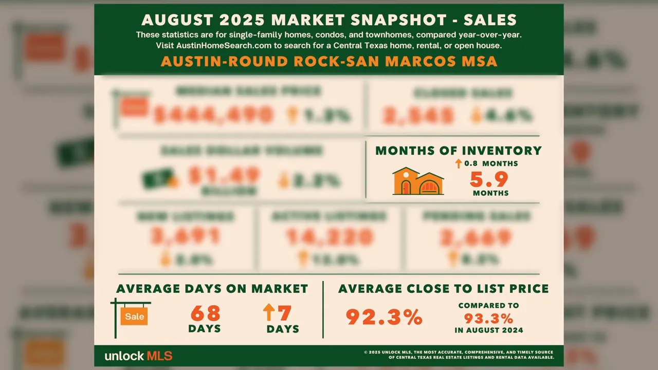 Street view of new homes with For Sale signs