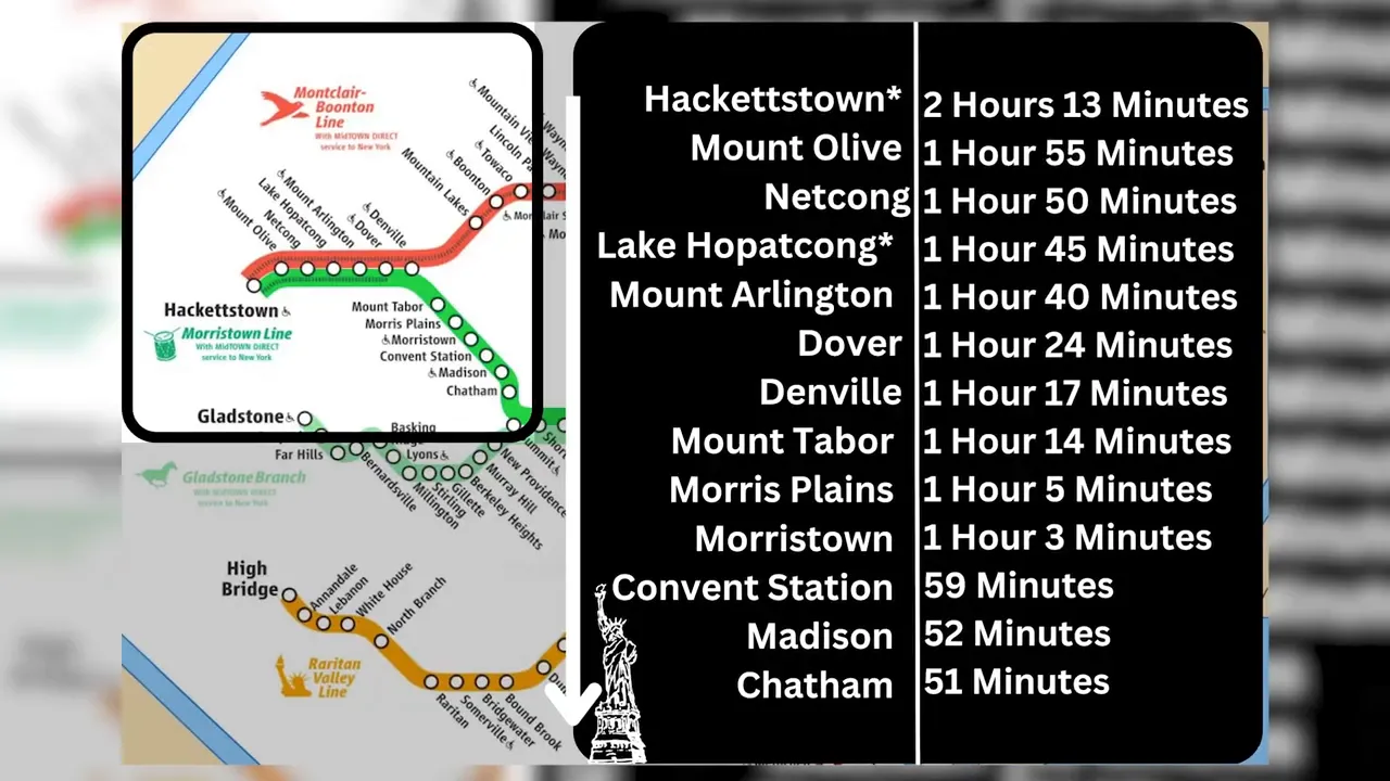 graphic showing Morris and Essex line stations with commute times to New York City