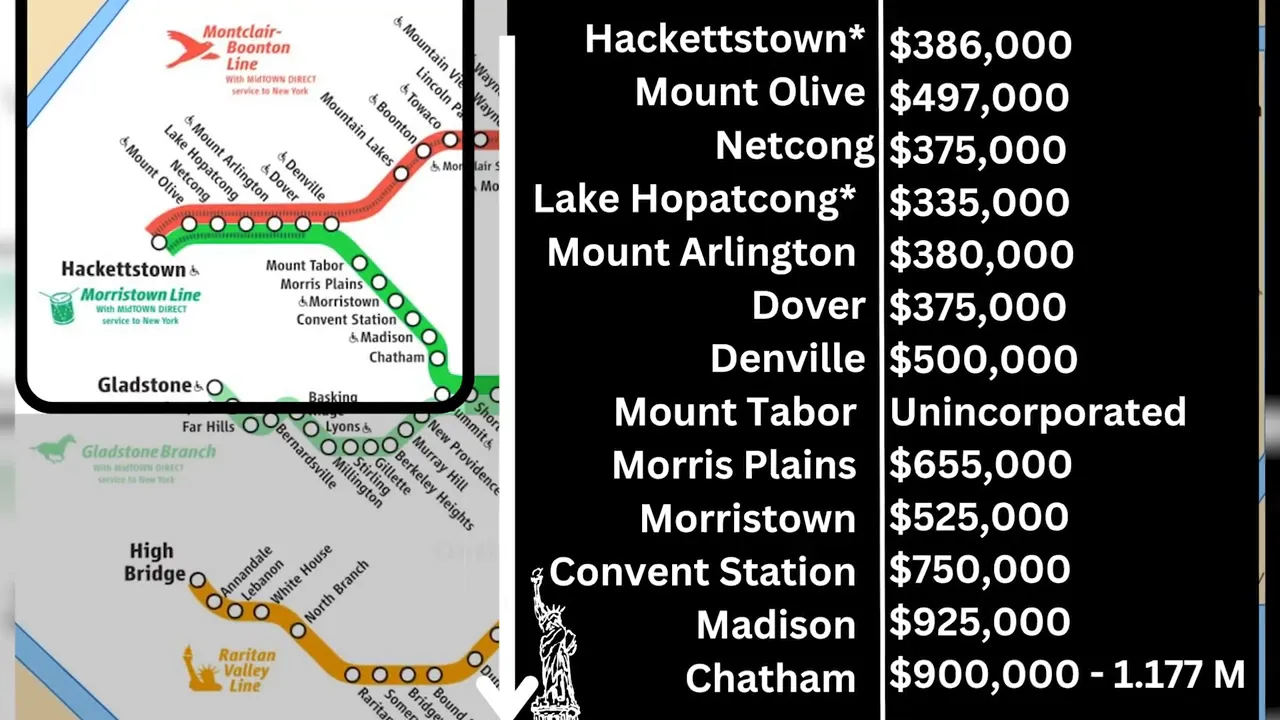 graphic listing Morris County train towns with median home sale prices