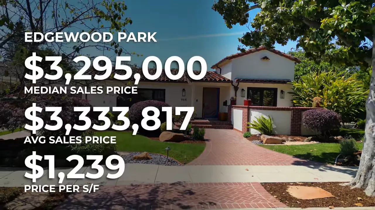 Home exterior with text showing Edgewood Park median sales price average sales price and price per square foot