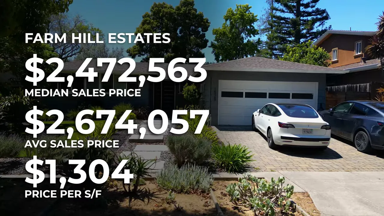Home exterior with text showing Farm Hill Estates median sales price average sales price and price per square foot