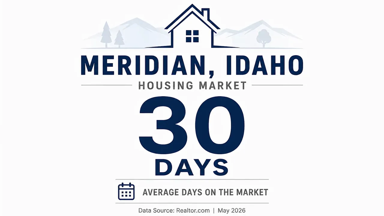 graphic showing meridian idaho housing market and 30 days average days on market