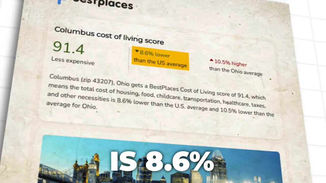 Bestplaces webpage showing Columbus cost of living score and comparison figures