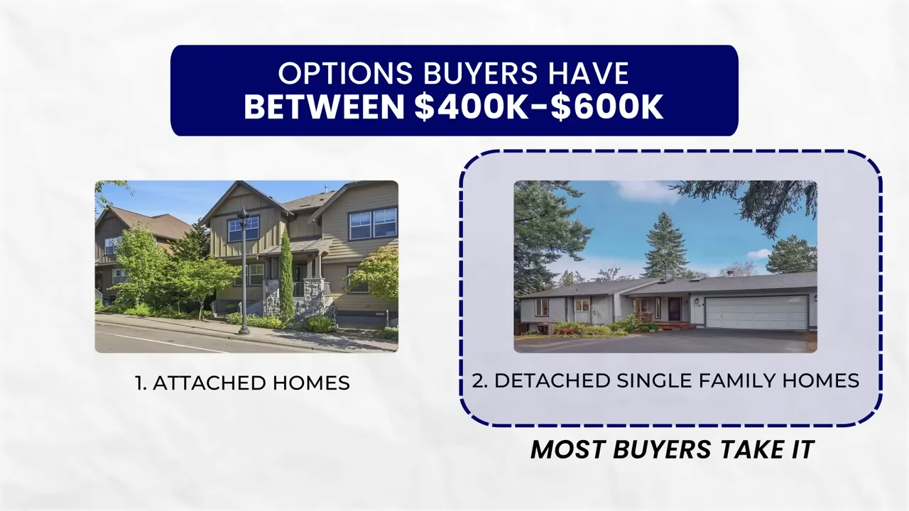 Slide comparing attached homes and detached single family homes with note that most buyers take detached option