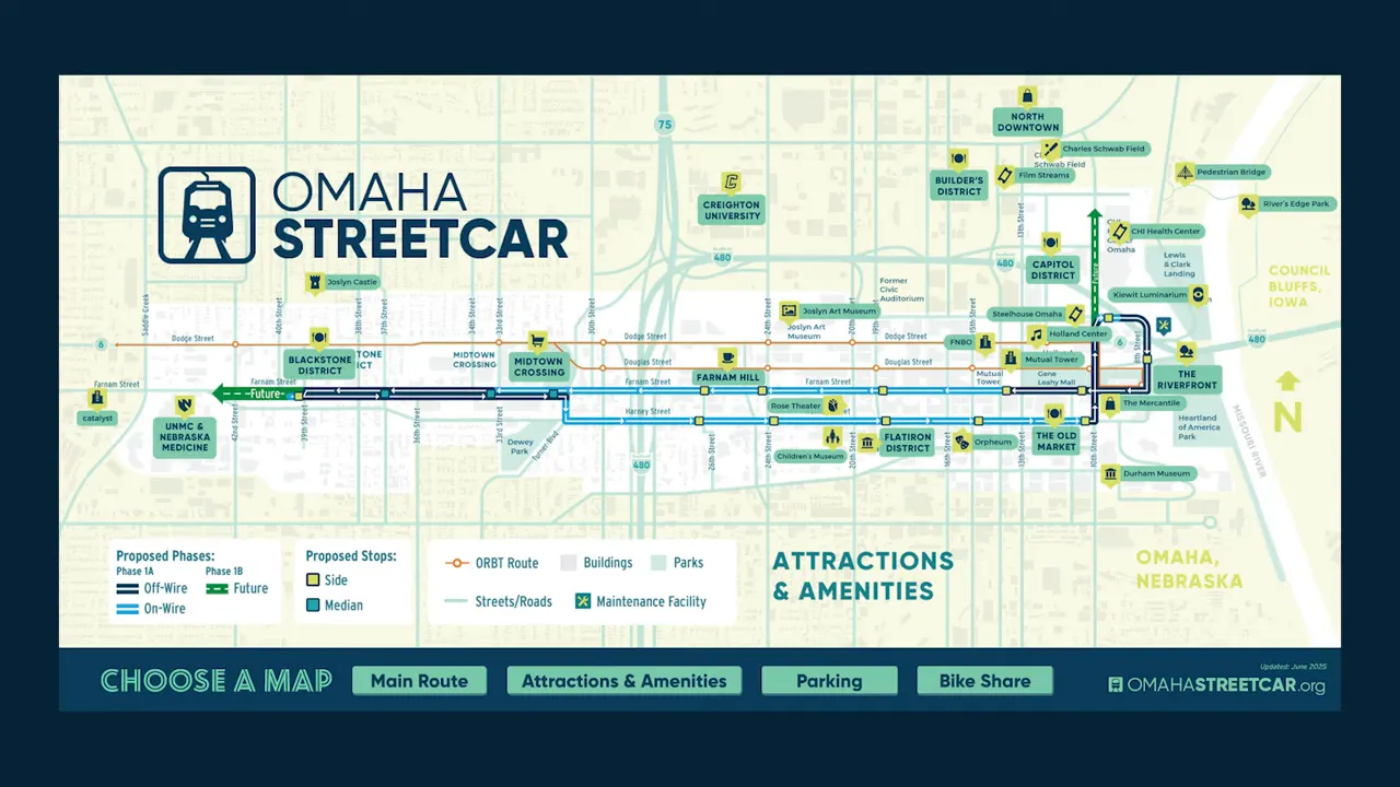Clear map graphic showing the proposed Omaha Streetcar main route, proposed stops, phases, and attractions across downtown Omaha.