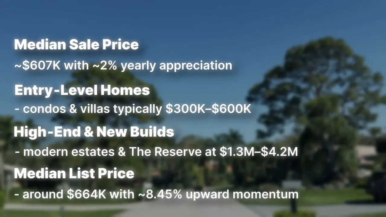 Market statistics slide showing median sale price entry level homes high end homes and median list price