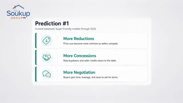 Prediction slide listing more price reductions more concessions and more negotiation