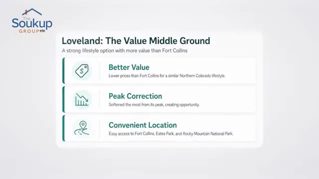 Slide describing Loveland as the value middle ground with better value peak correction and convenient location
