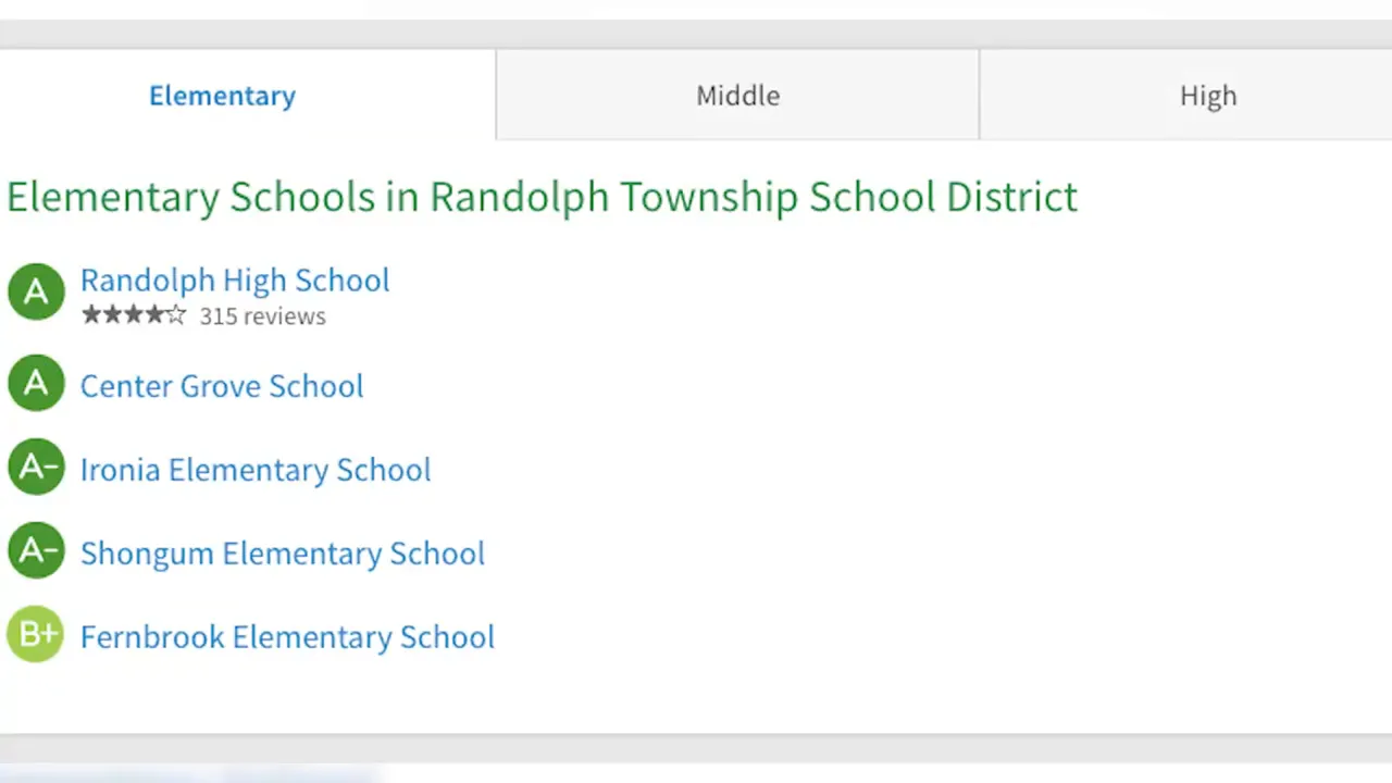 School district webpage listing elementary schools in Randolph Township School District