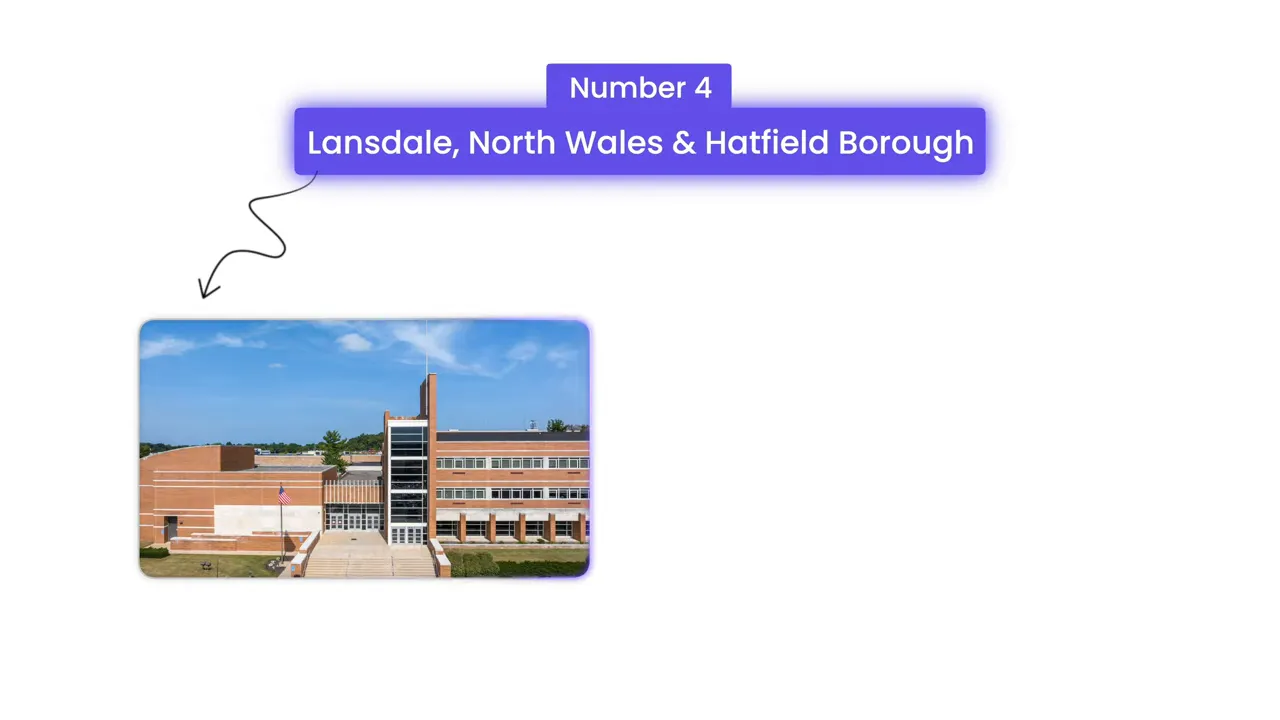 Exterior photo of a school building with a purple banner above reading 'Number 4 Lansdale, North Wales & Hatfield Borough' and an arrow pointing to the school image.