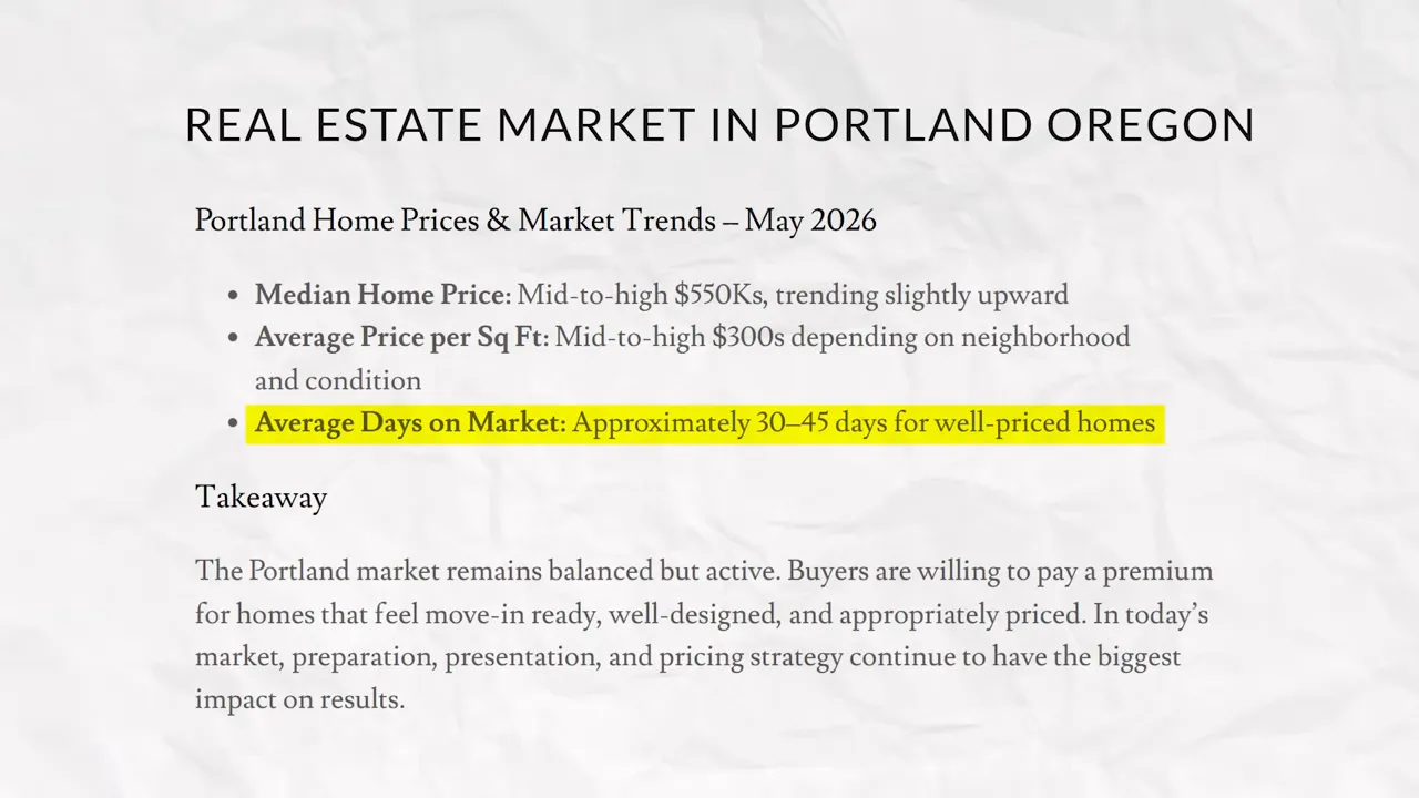 Market summary page for Portland real estate showing highlighted average days on market around 34 days