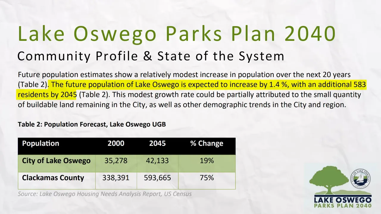 Lake Oswego Parks Plan 2040 document with highlighted text about projected residences and limited land remaining
