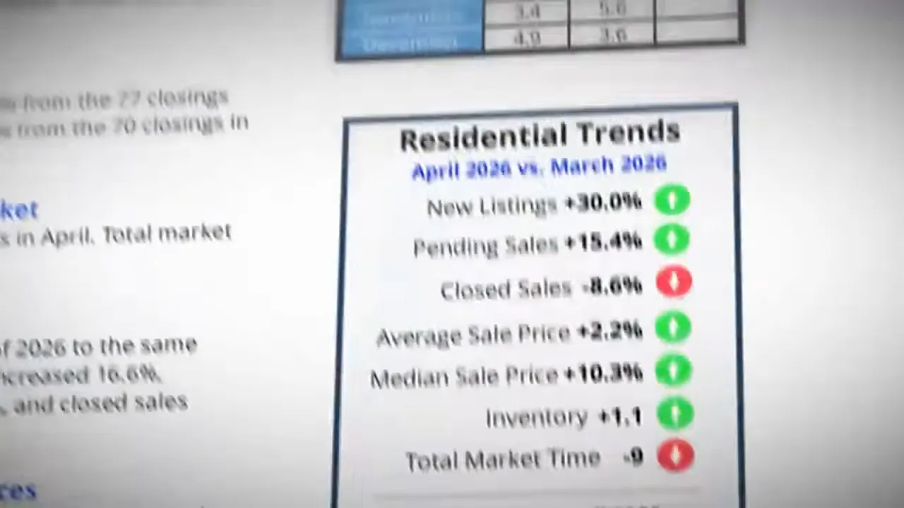 residential trends panel with monthly percentage changes and colored arrows