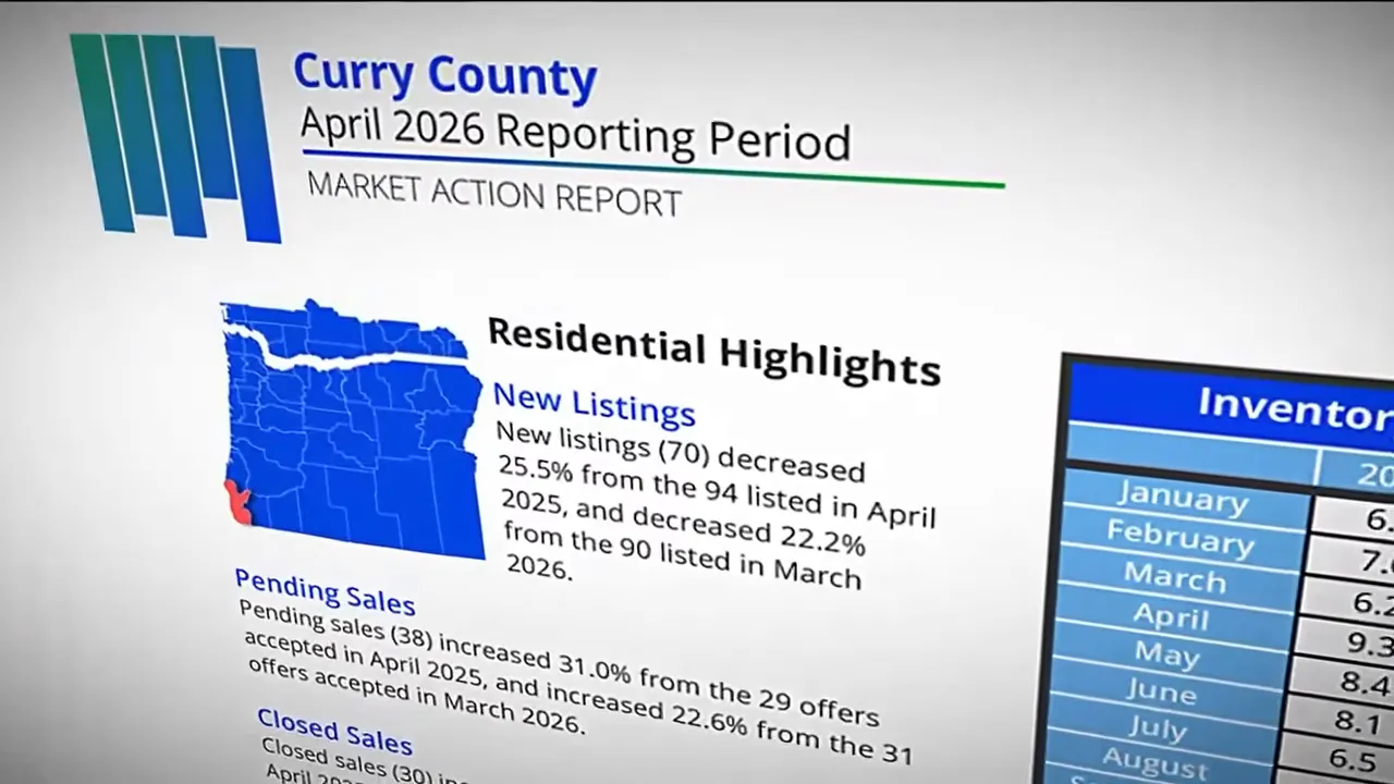curry county market action report page with residential highlights