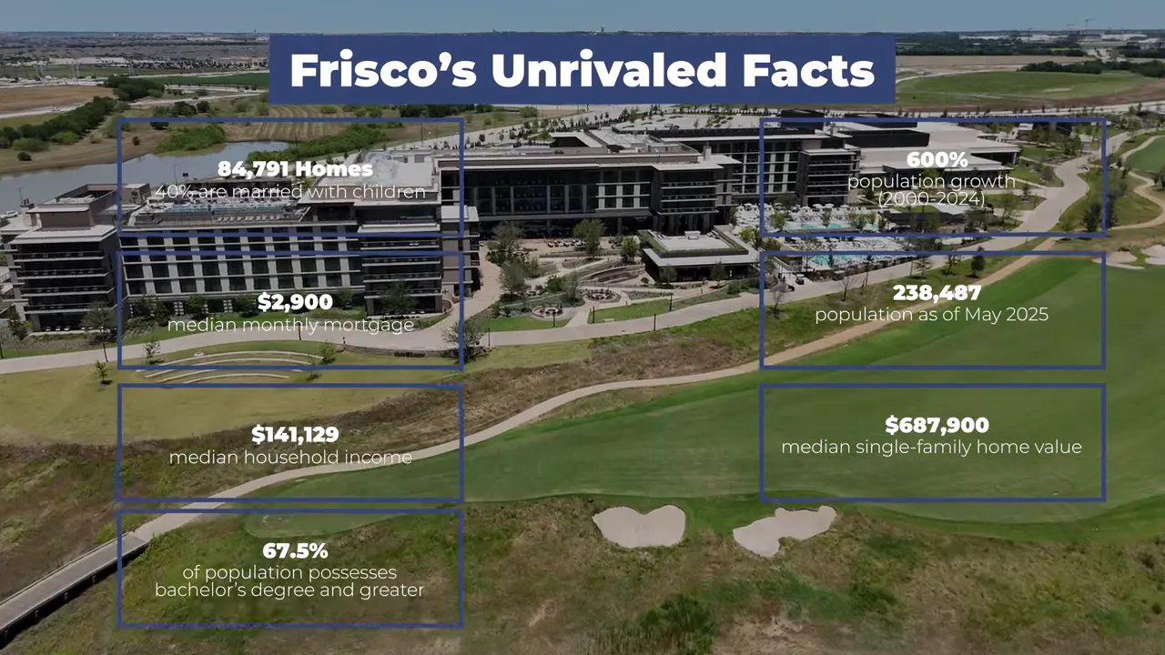 Infographic over aerial view of Frisco showing family and economic statistics such as median income, home value, tax rate, population growth, and population as of May 2025