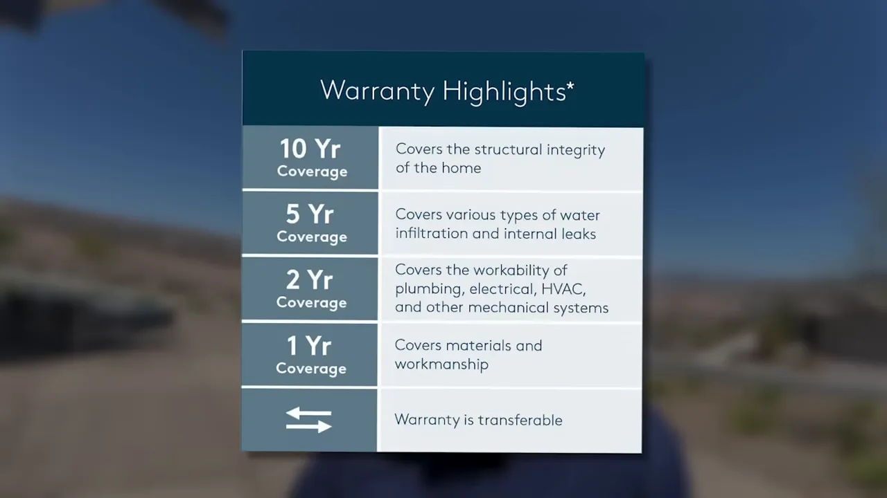 Warranty highlights chart listing ten year structural coverage and other coverage periods