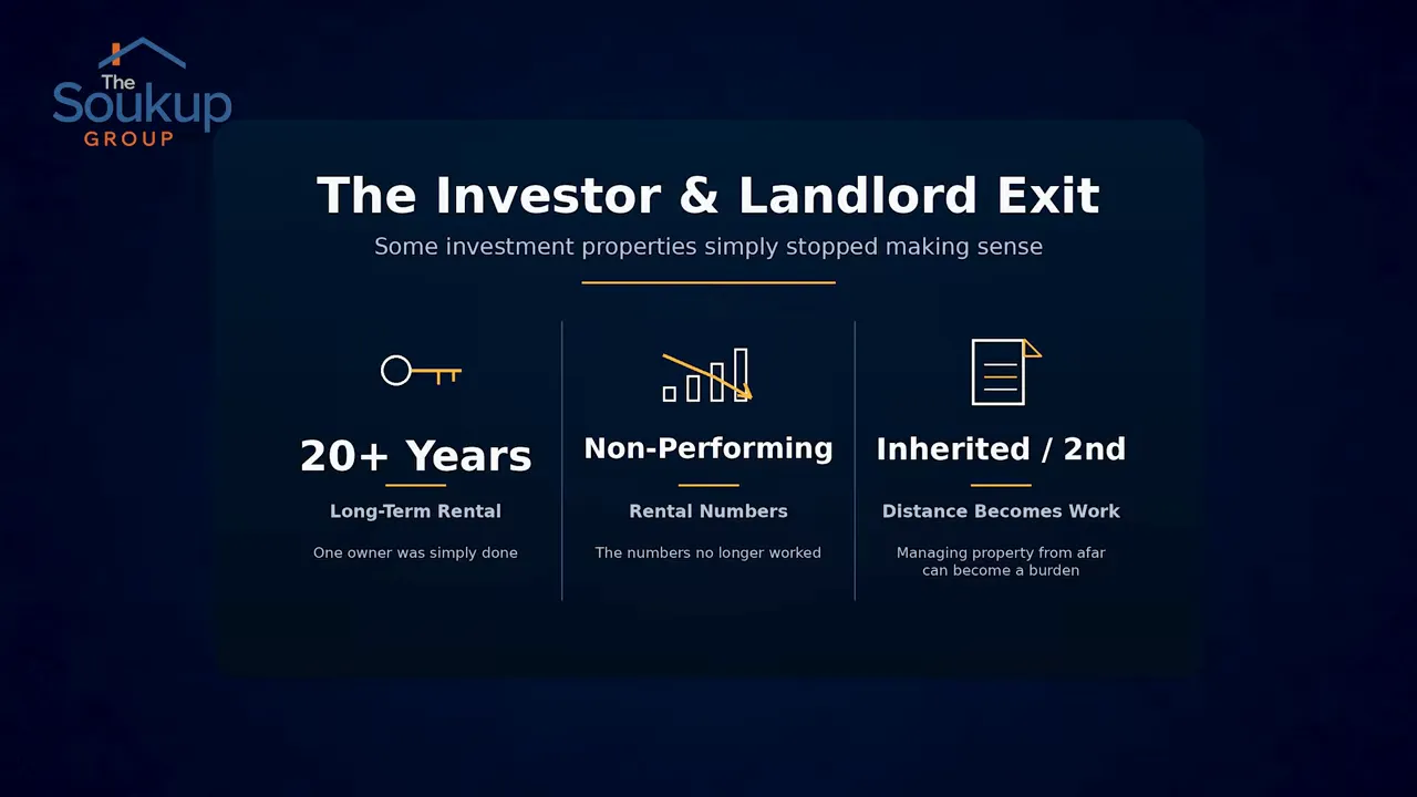 Graphic listing long term owners non-performing rentals and inherited second homes