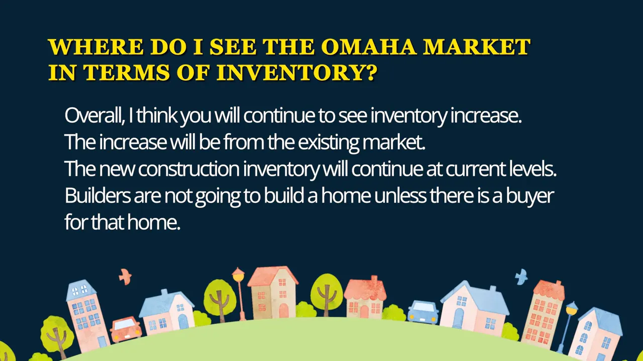 Slide explaining inventory increase and reading 'Builders are not going to build a home unless there is a buyer for that home.' with a decorative row of houses at the bottom.