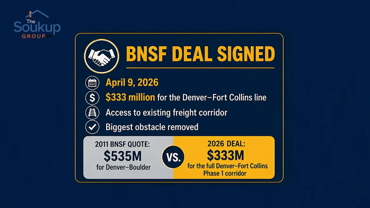 Slide showing BNSF deal
