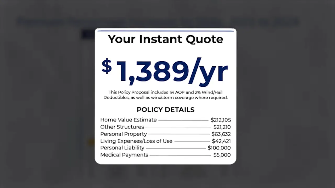Home insurance quote displaying an annual premium of 1389 dollars