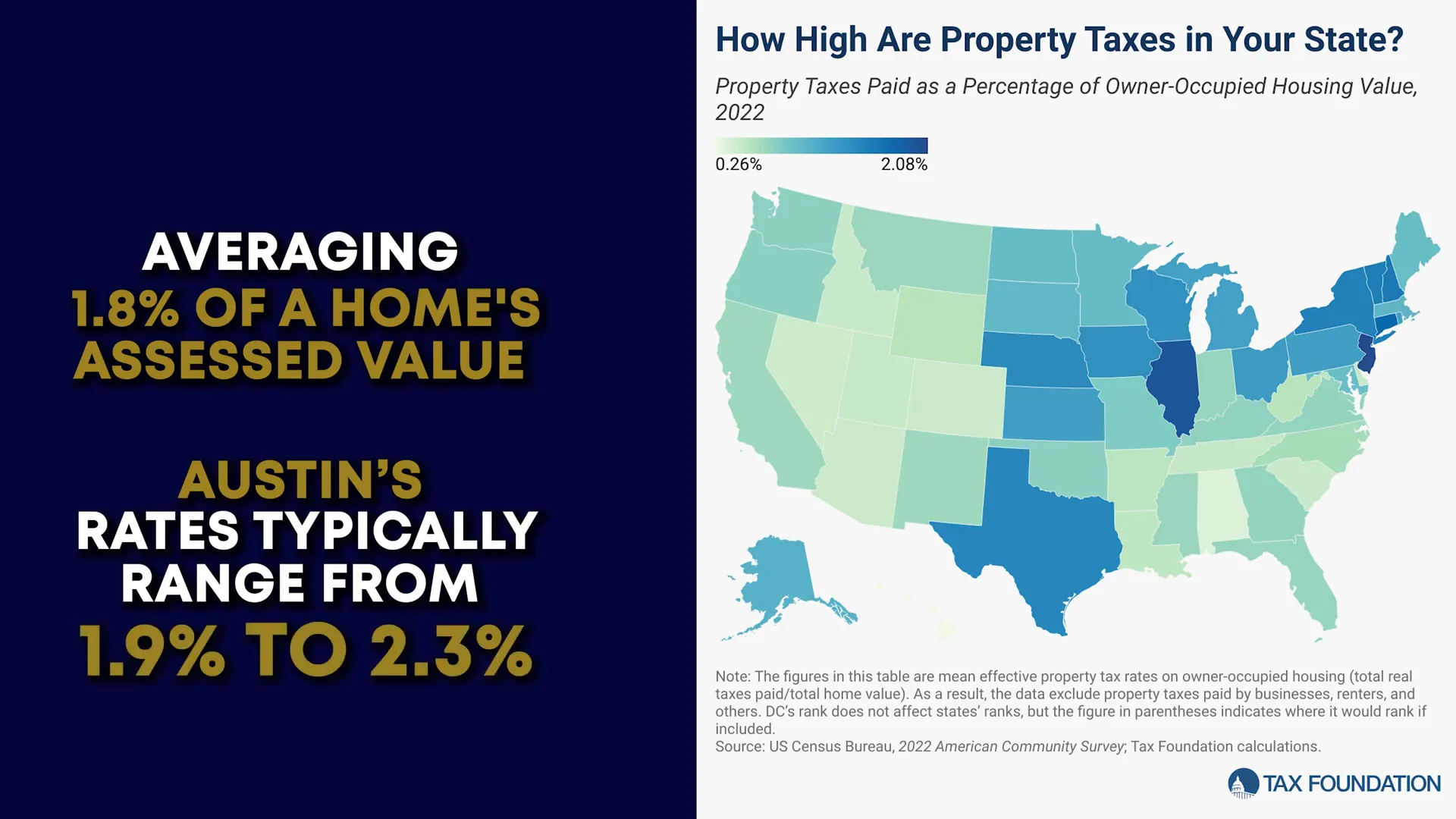 Property Taxes in Austin