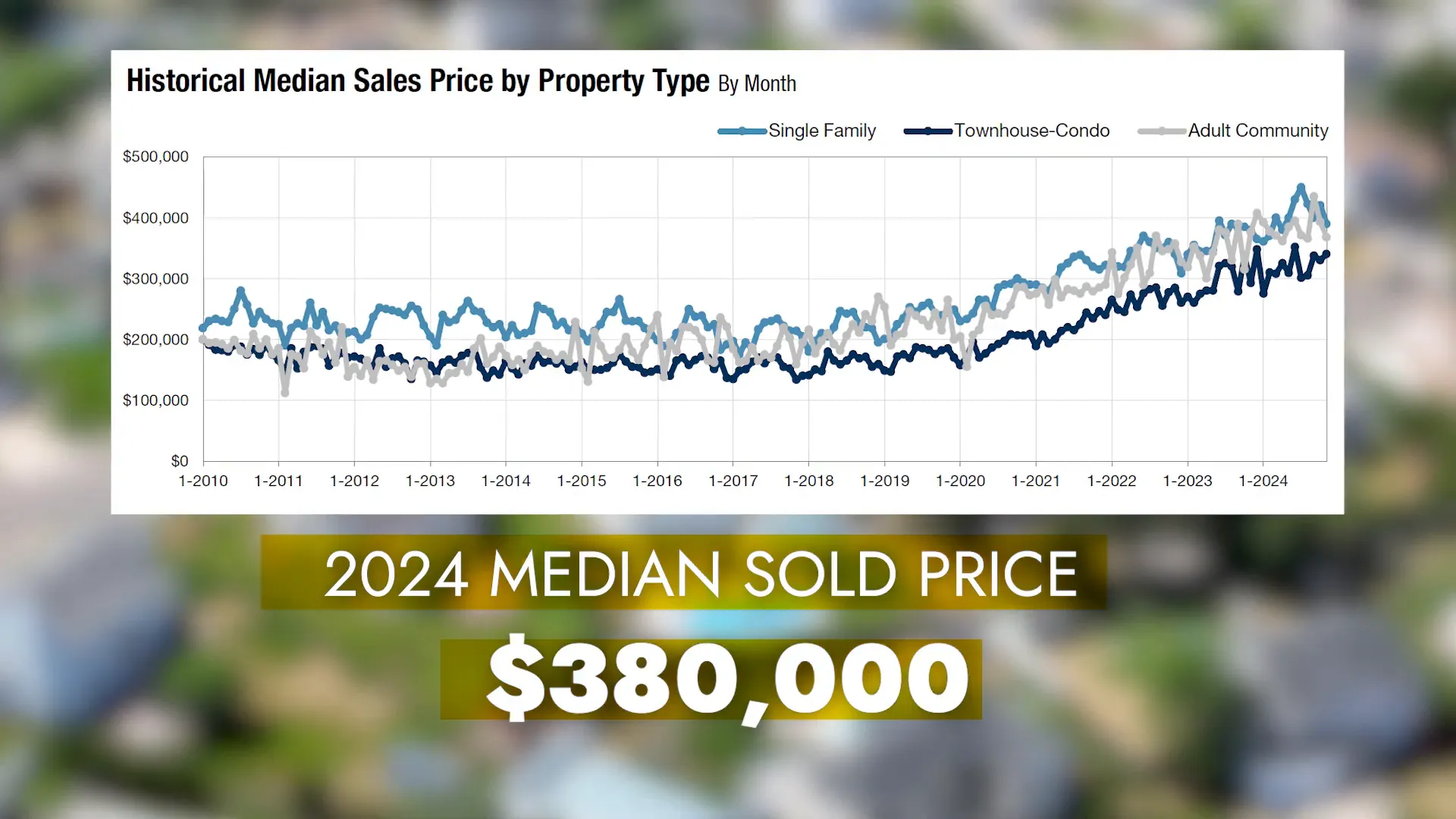 Median home price growth in Burlington County