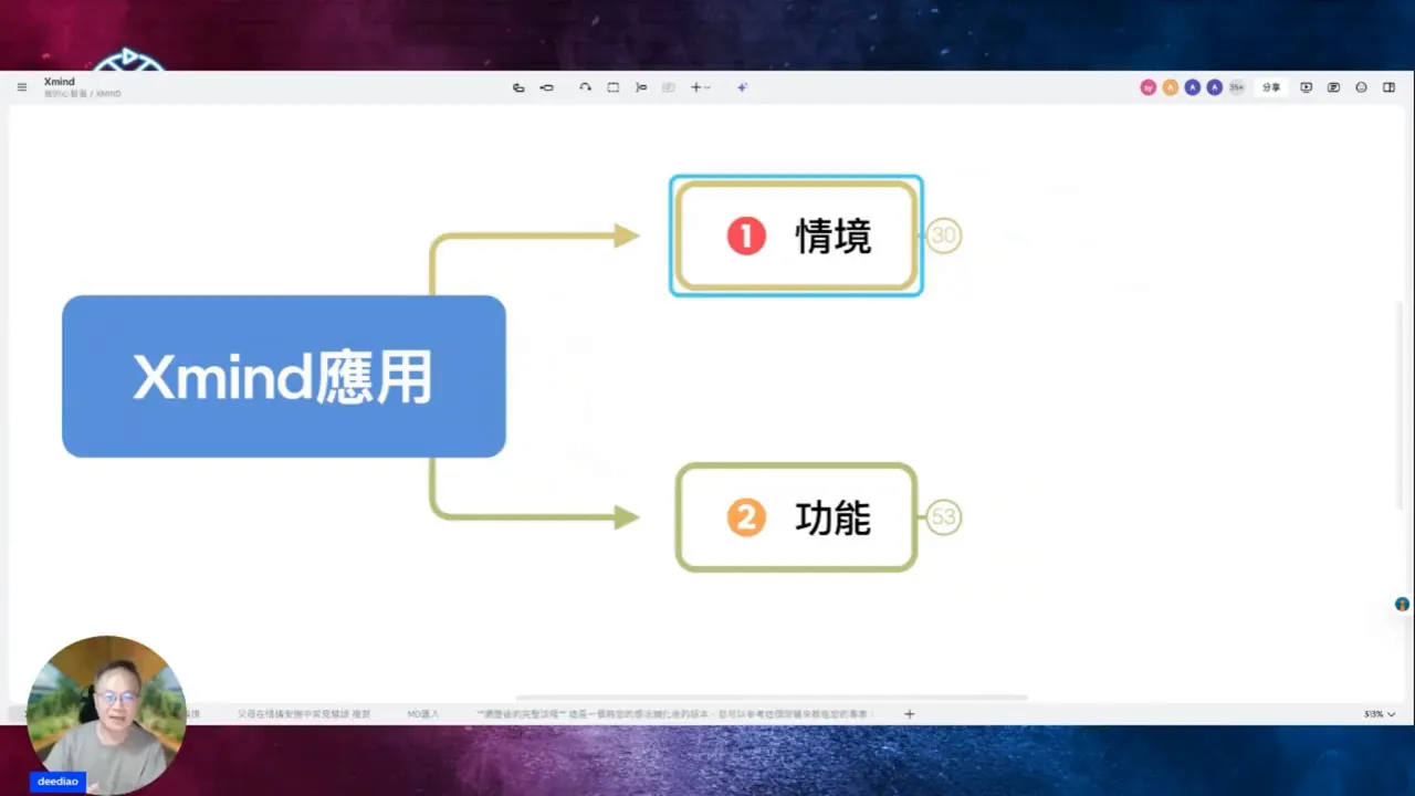 講者說明三個主要應用情境的概觀