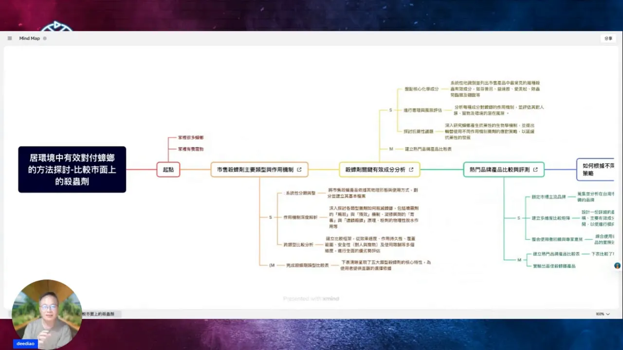 示例：學生專題與把AI資料貼入背記的畫面