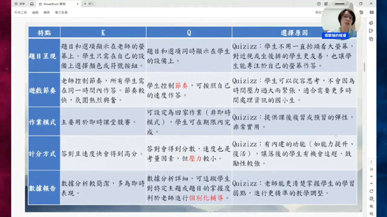 展示 WayGround 的數據分析與個別化功能