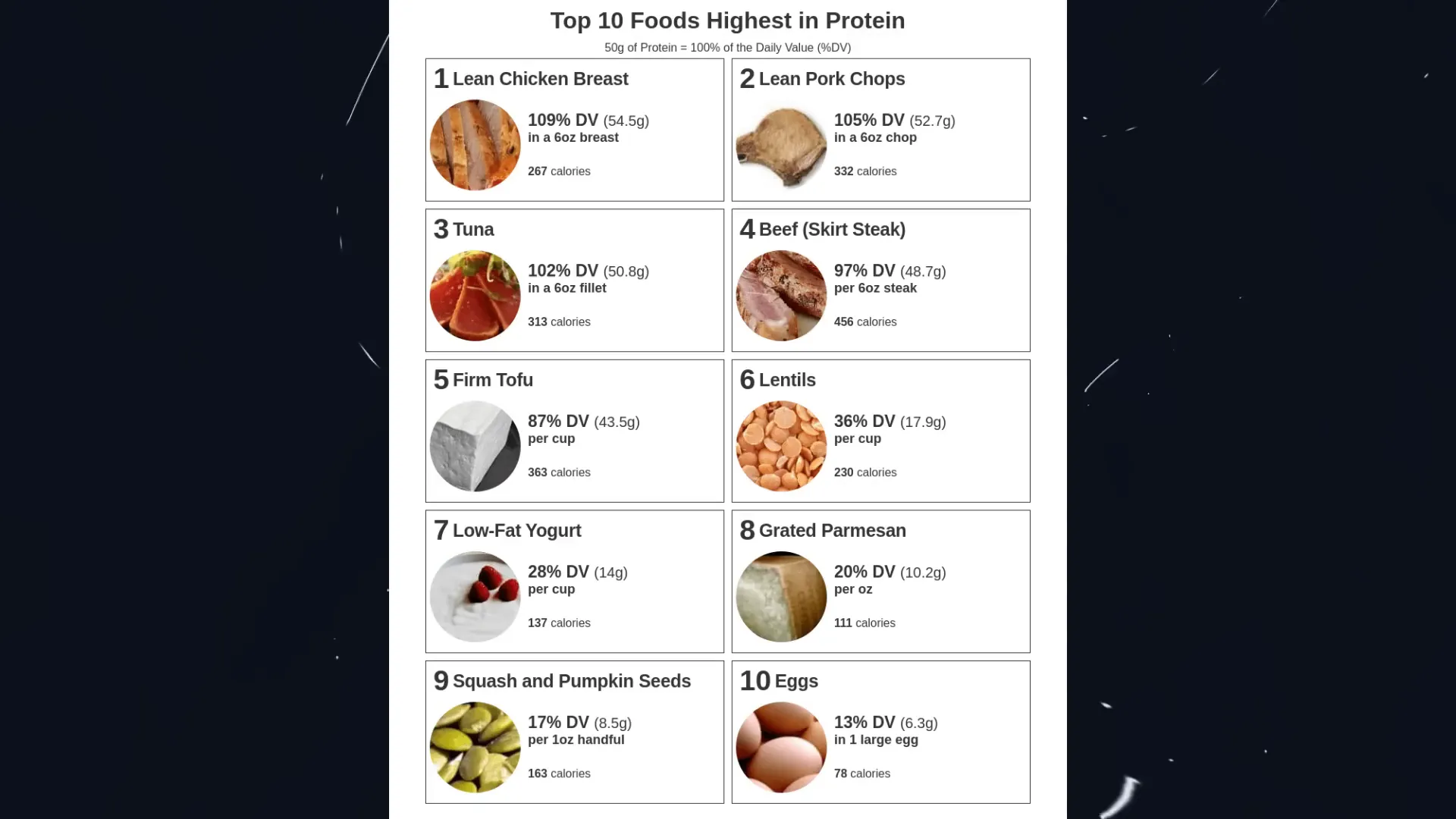 Grafik zu proteinreicher Ernährung