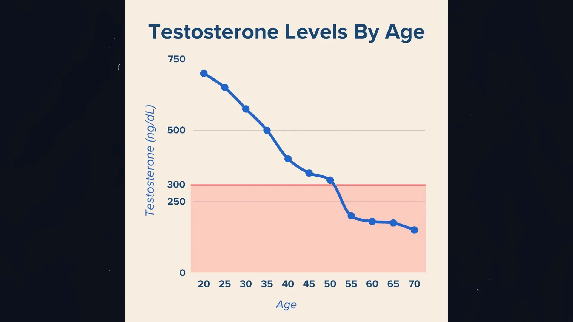 Grafik zu wichtigen Gesundheitszahlen
