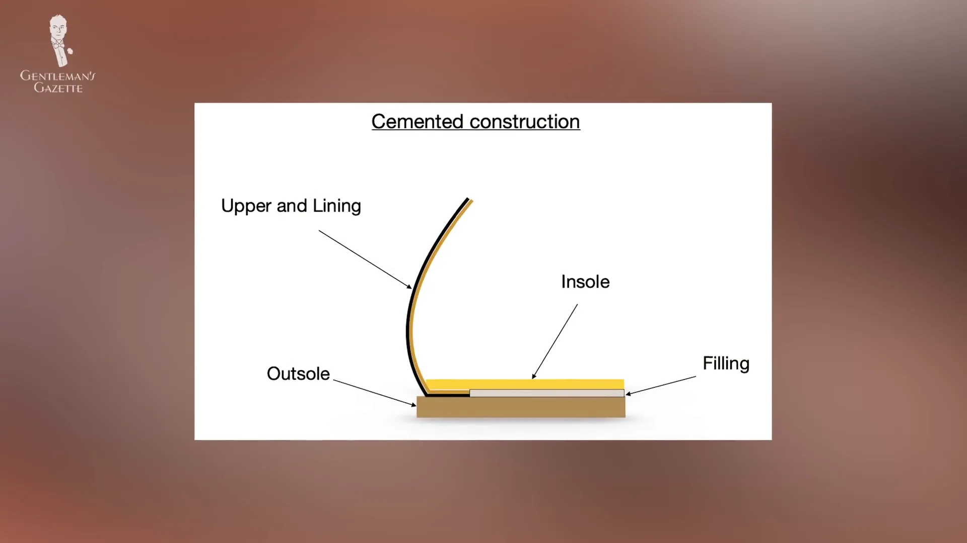 Cemented shoe construction example