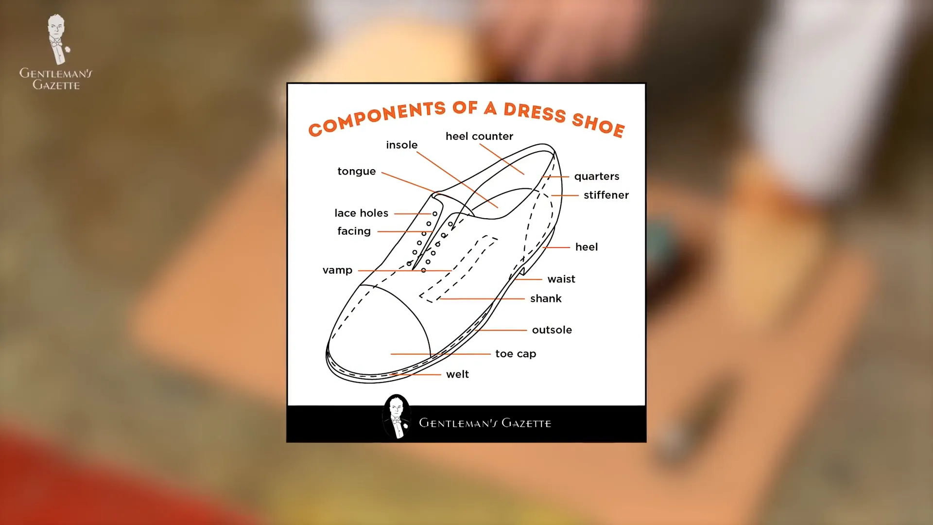 Components of a Goodyear welted shoe