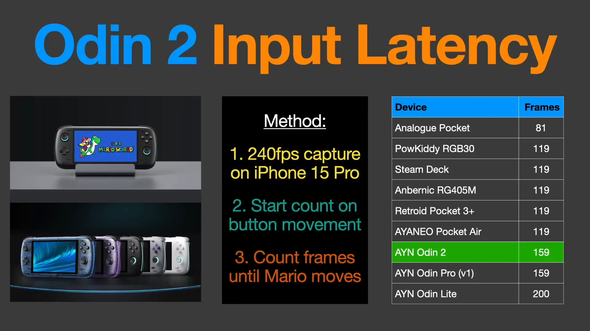 Input latency testing setup with high-speed camera