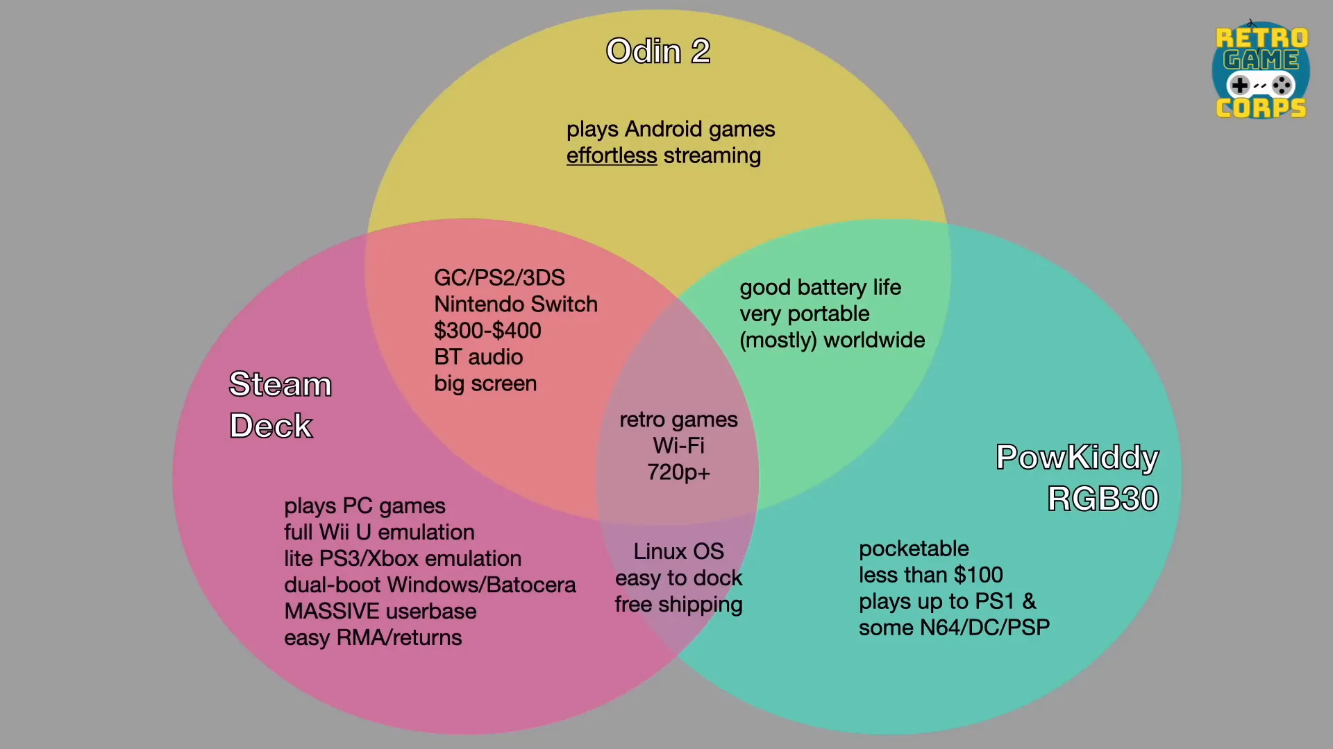 Emulation capabilities of Odin 2 vs Steam Deck