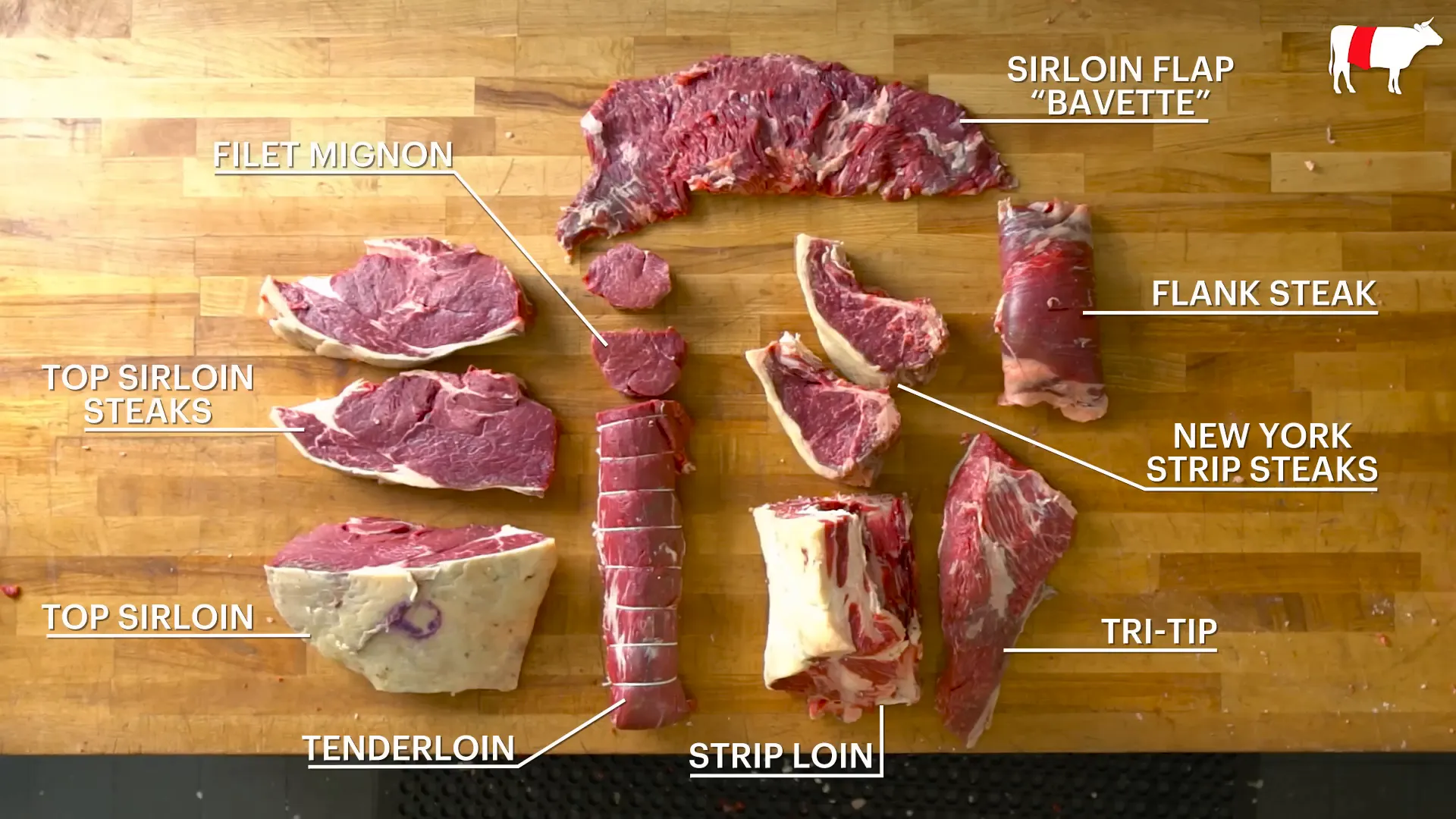 Final loin cuts displayed ready for sale