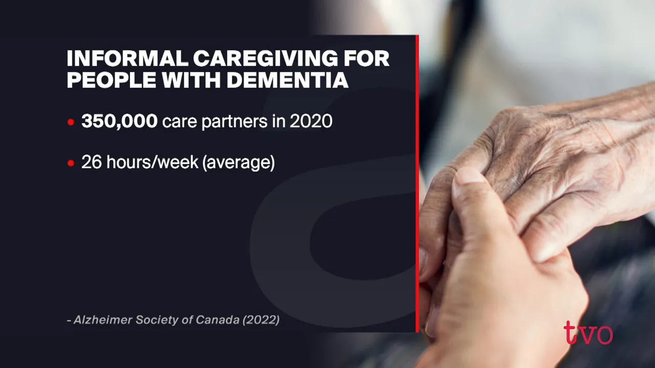 graphic showing informal caregiving numbers for people living with dementia in 2020