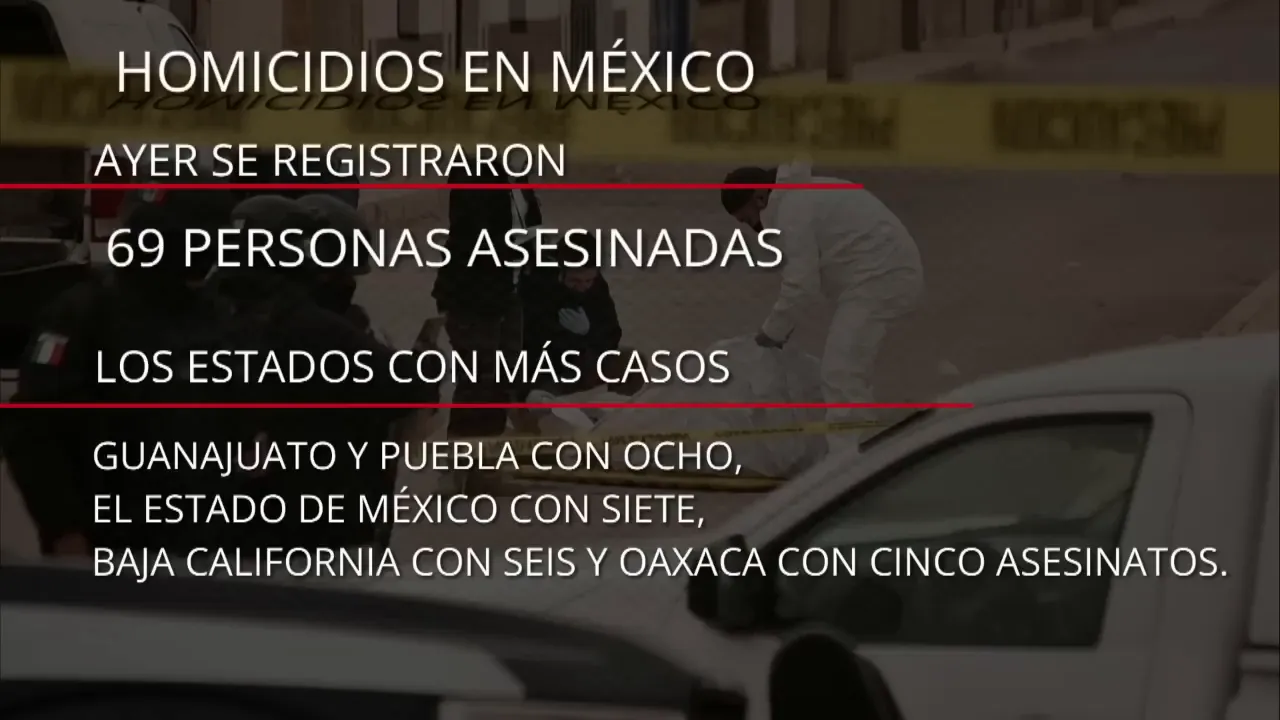 Violencia en Sinaloa