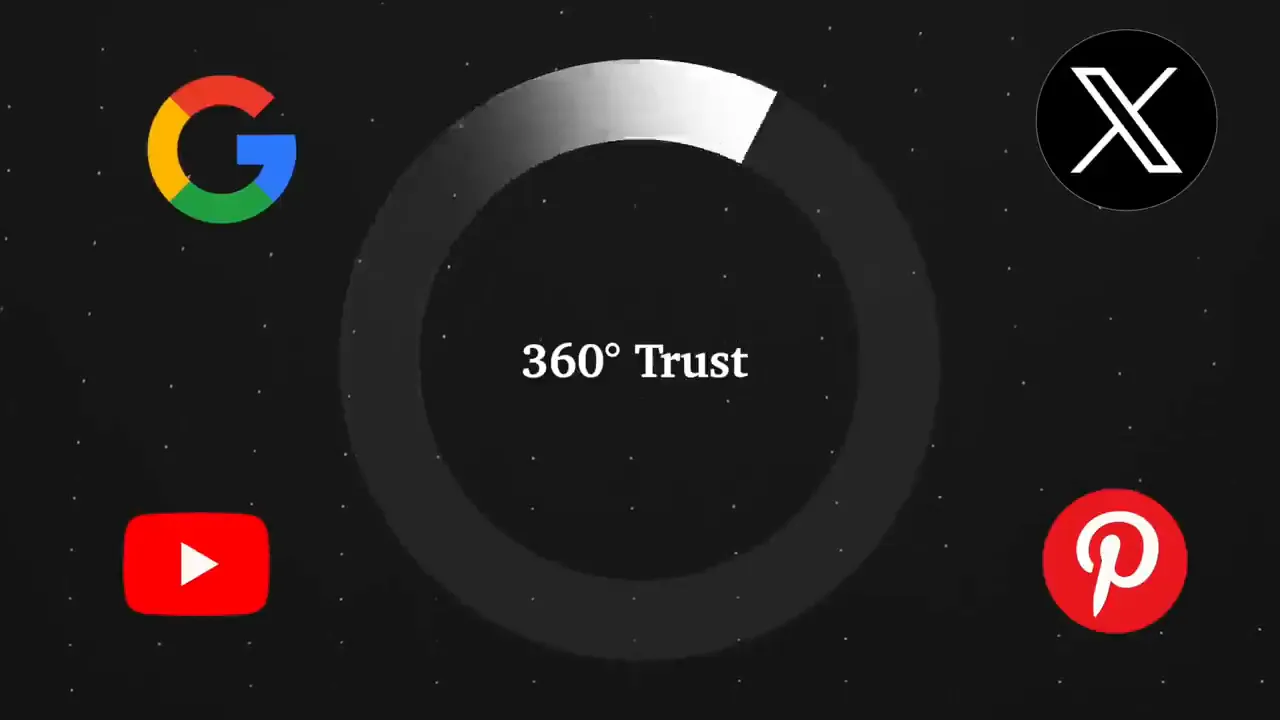 Vòng tròn 360 độ niềm tin với biểu tượng Google, YouTube, X và Pinterest