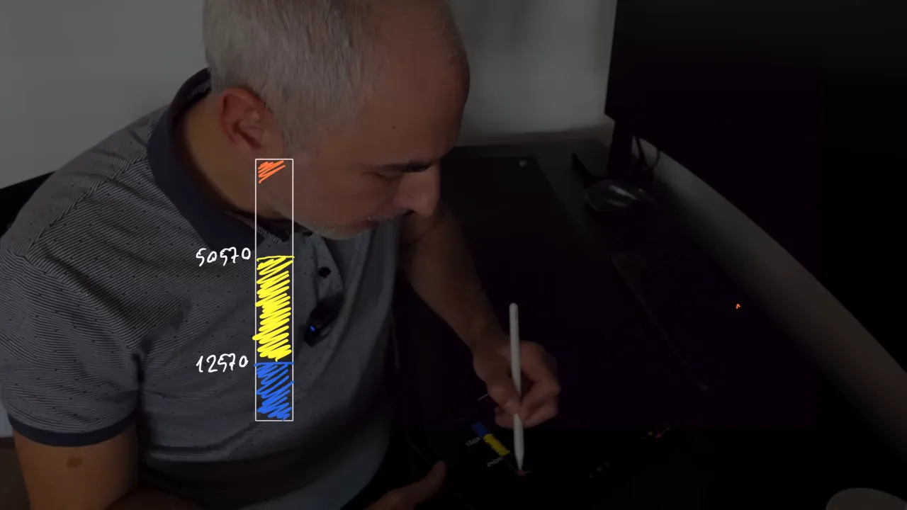 Tablet &uuml;zerindeki renkli vergi bandı grafiği; 12.570 ve 50.570 rakamları ile b&ouml;l&uuml;mler net&ccedil;e g&ouml;r&uuml;lebiliyor.