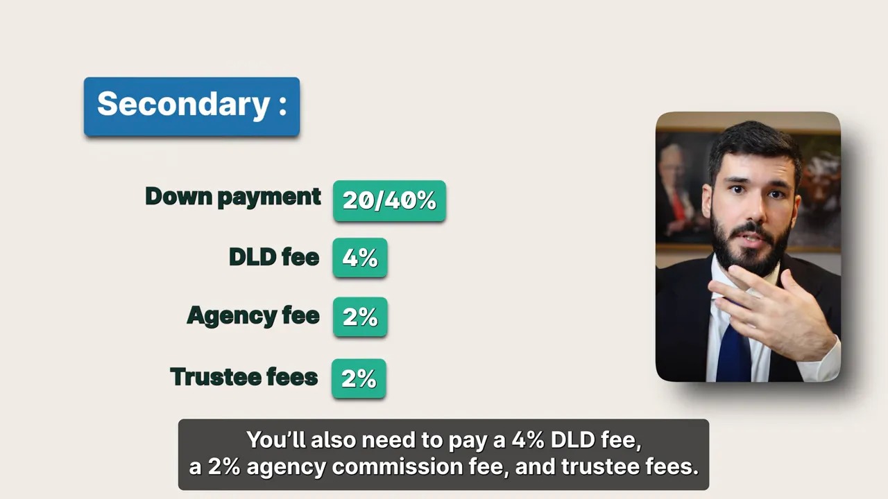 Slide showing secondary purchase costs: Down payment 20/40%, DLD fee 4%, Agency fee 2%, Trustee fees 2%; subtitle notes the DLD and agency fees.