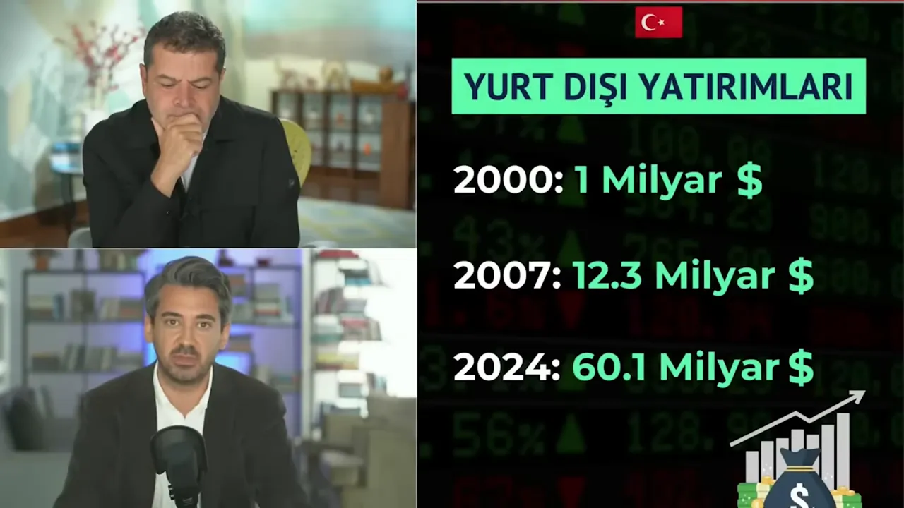 Net g&ouml;r&uuml;nen sunum slaydı: 'Yurt Dışı Yatırımları' başlığı ve 2000/2007/2024 i&ccedil;in milyar dolar değerleri; solda iki sunucu mikrofona konuşuyor.