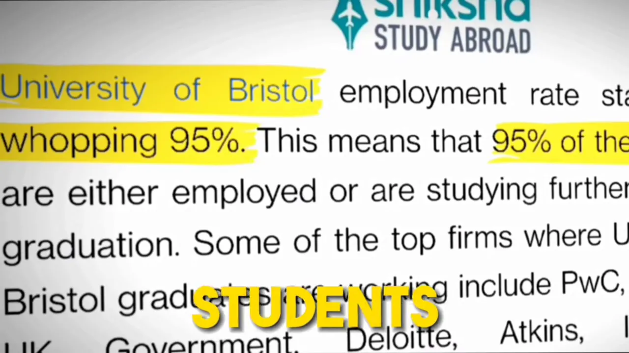 Document-style frame showing the words 'University of Bristol' and the highlighted employment statistic '95%'.