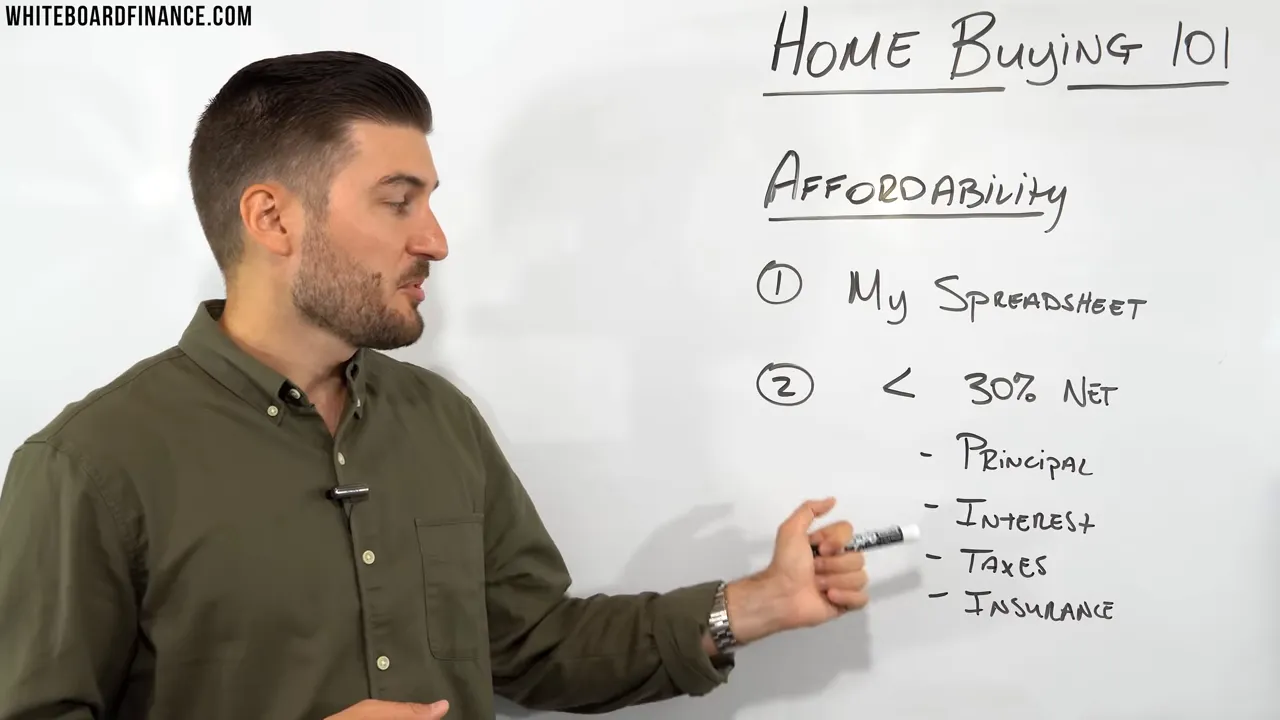 Presenter pointing at a whiteboard list explaining affordability components (principal, interest, taxes, insurance) under a '< 30% Net' guideline.