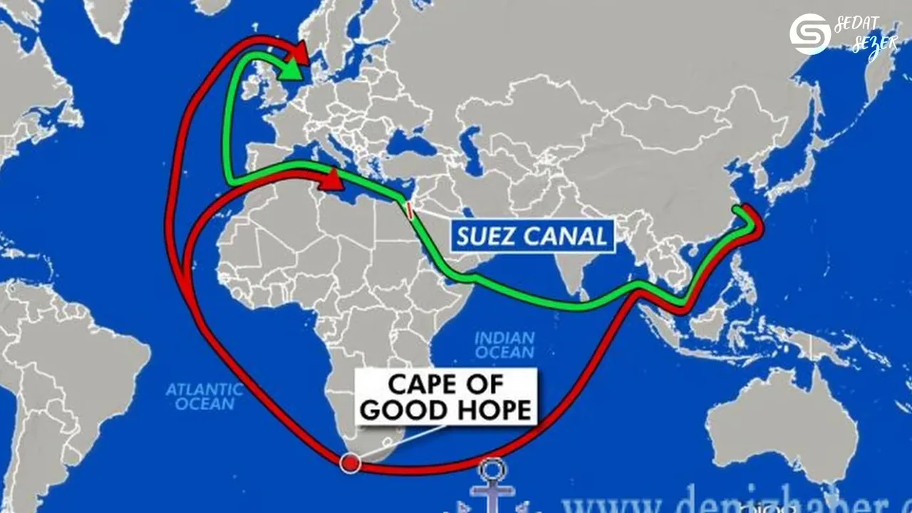 D&uuml;nya haritası grafik: S&uuml;veyş Kanalı ve &Uuml;mit Burnu &uuml;zerindeki alternatif deniz rotaları, net etiketlerle.