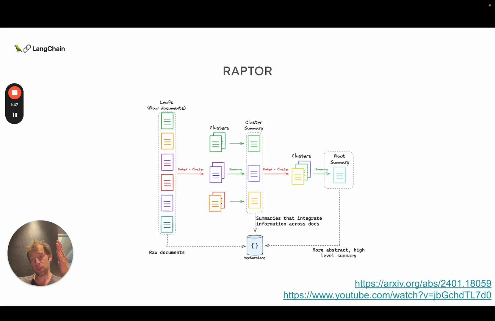 Hierarchical tree of document summaries in RAPTOR